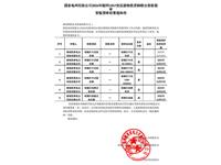 2024年资格预审通知书-变压器