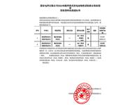 2024年资格预审通知书-箱变